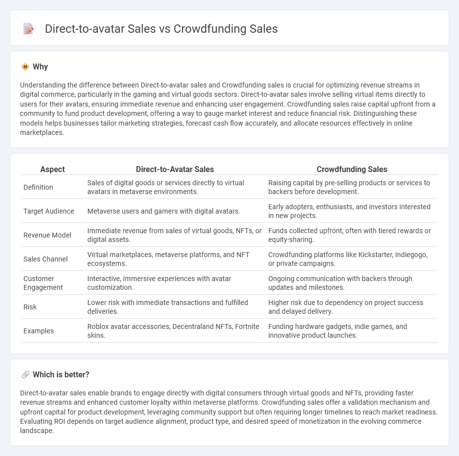 Direct-To-Avatar Sales vs Crowdfunding Sales in Commerce