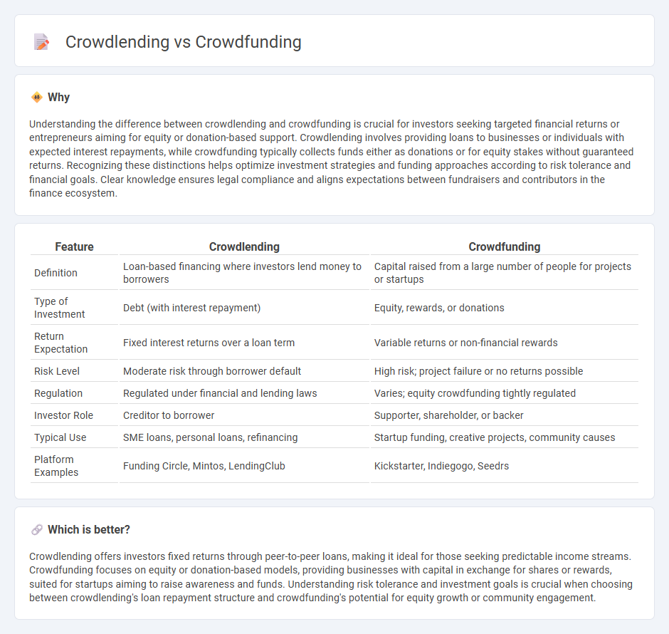 Crowdlending vs Crowdfunding in Finance