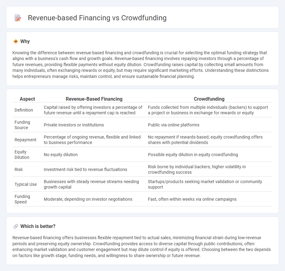 Revenue-Based Financing vs Crowdfunding in Finance