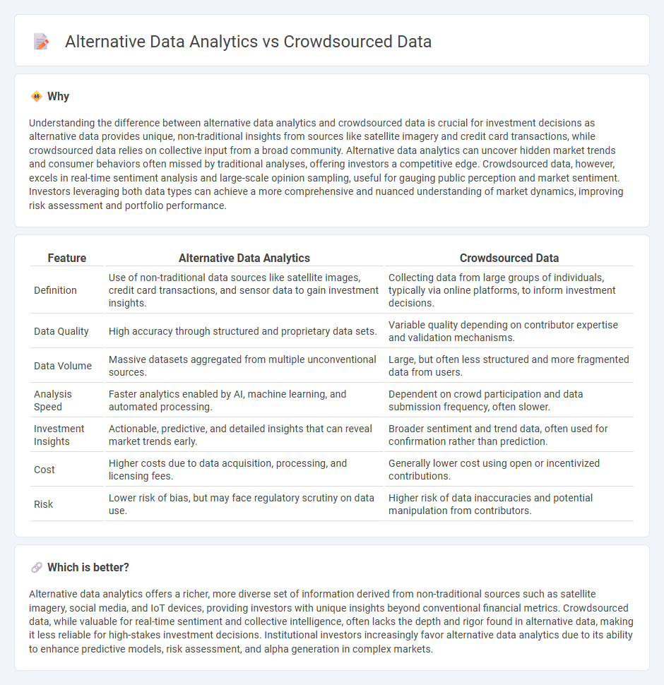 Alternative Data Analytics vs Crowdsourced Data in Investment