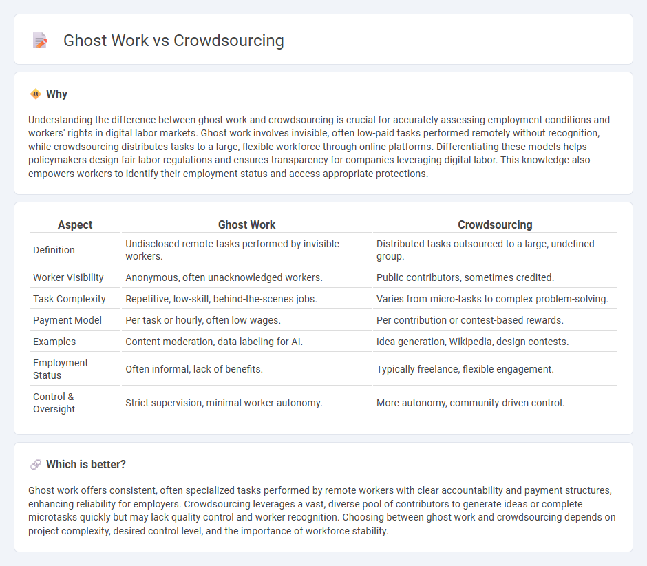 Ghost Work vs Crowdsourcing in Employment