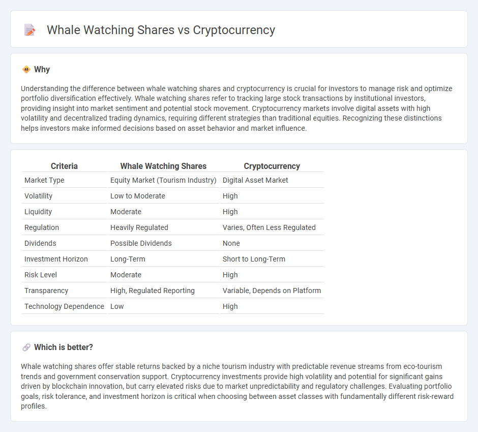 Whale Watching Shares vs Cryptocurrency in Investment