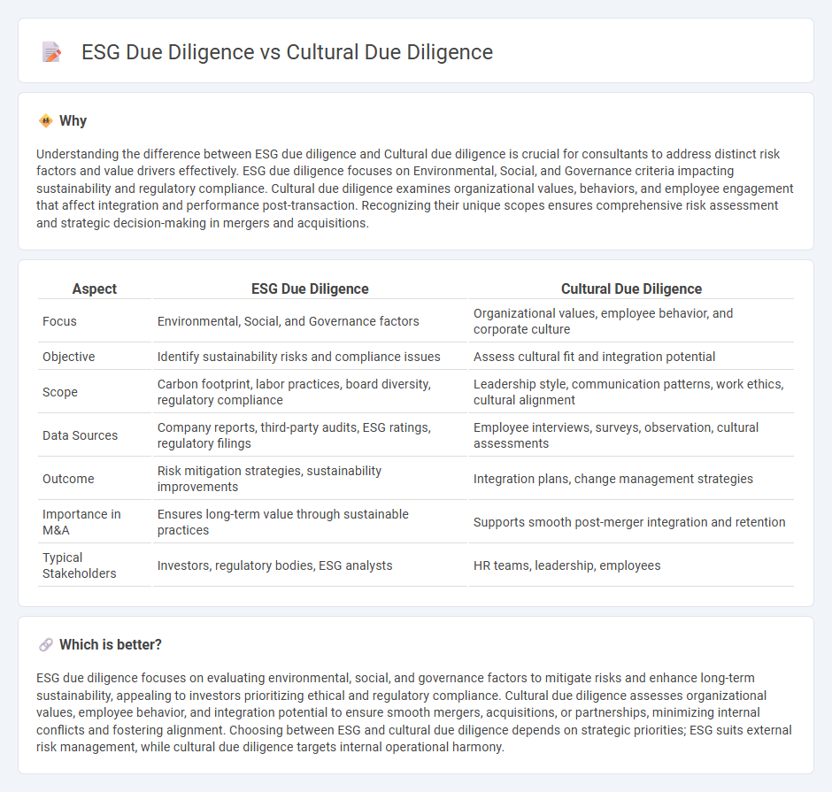 Esg Due Diligence vs Cultural Due Diligence in Consulting