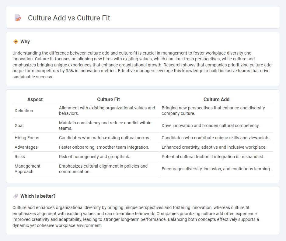 Culture Add vs Culture Fit in Management