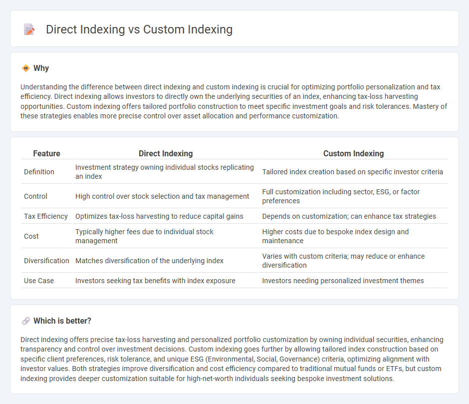 Direct Indexing vs Custom Indexing in Finance