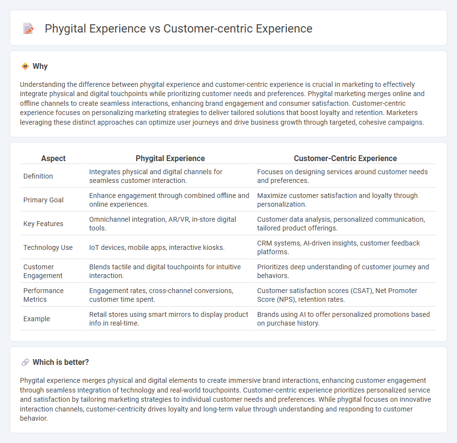Phygital Experience vs Customer-Centric Experience in Marketing