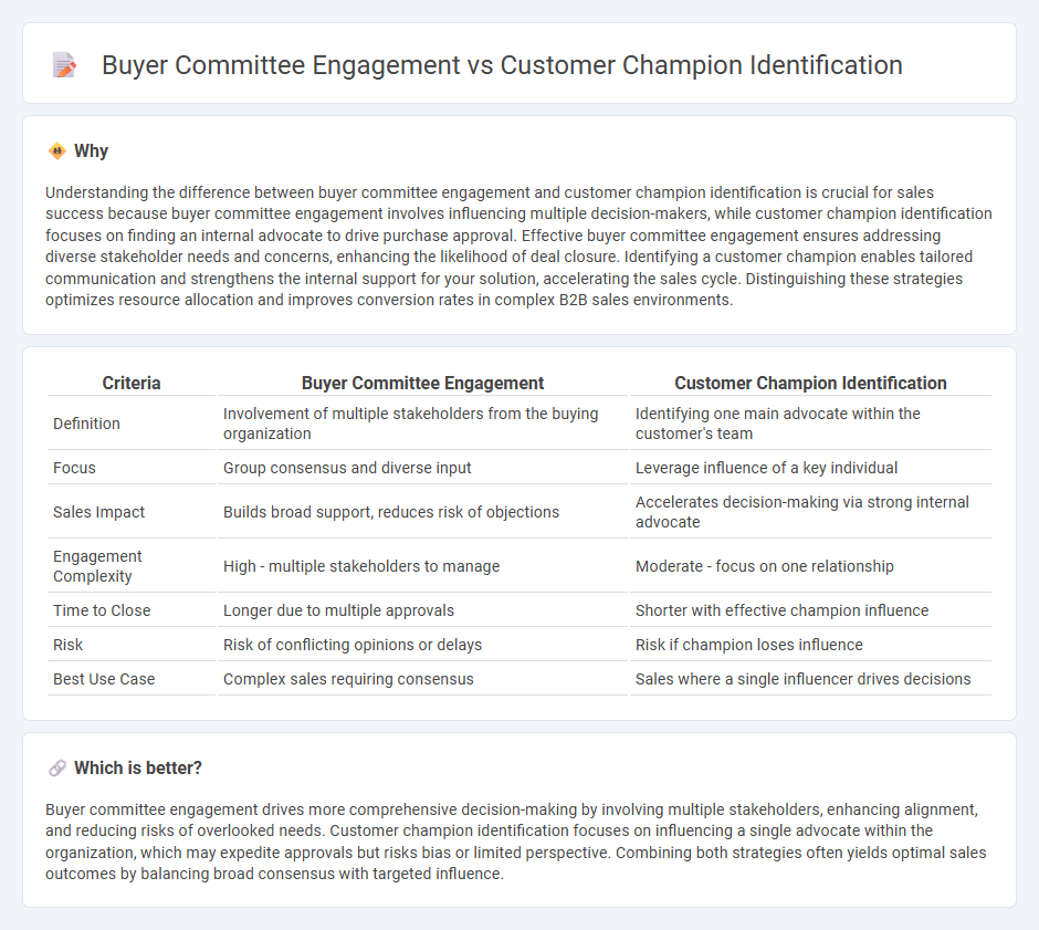 Buyer Committee Engagement vs Customer Champion Identification in Sales