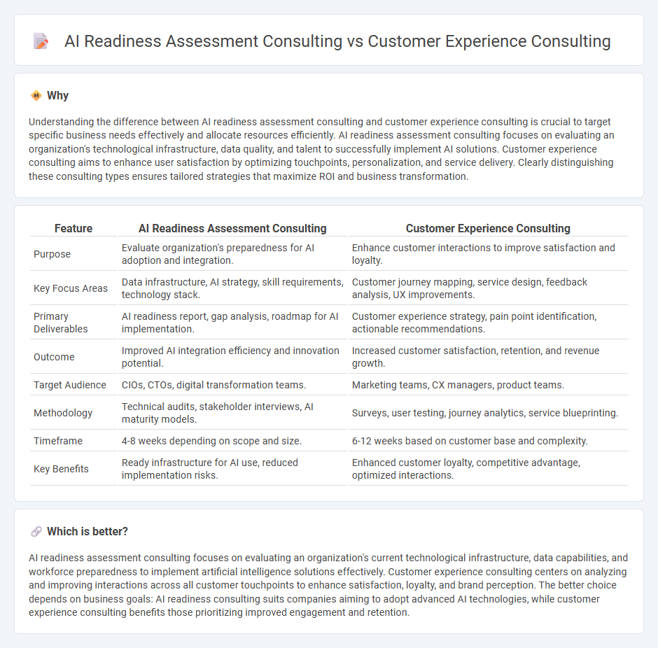 Ai Readiness Assessment Consulting vs Customer Experience Consulting in Consulting