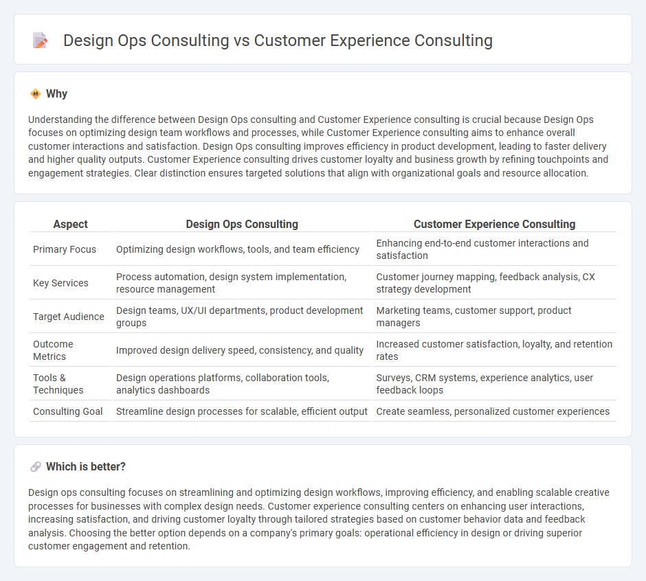 Design Ops Consulting vs Customer Experience Consulting in Consulting