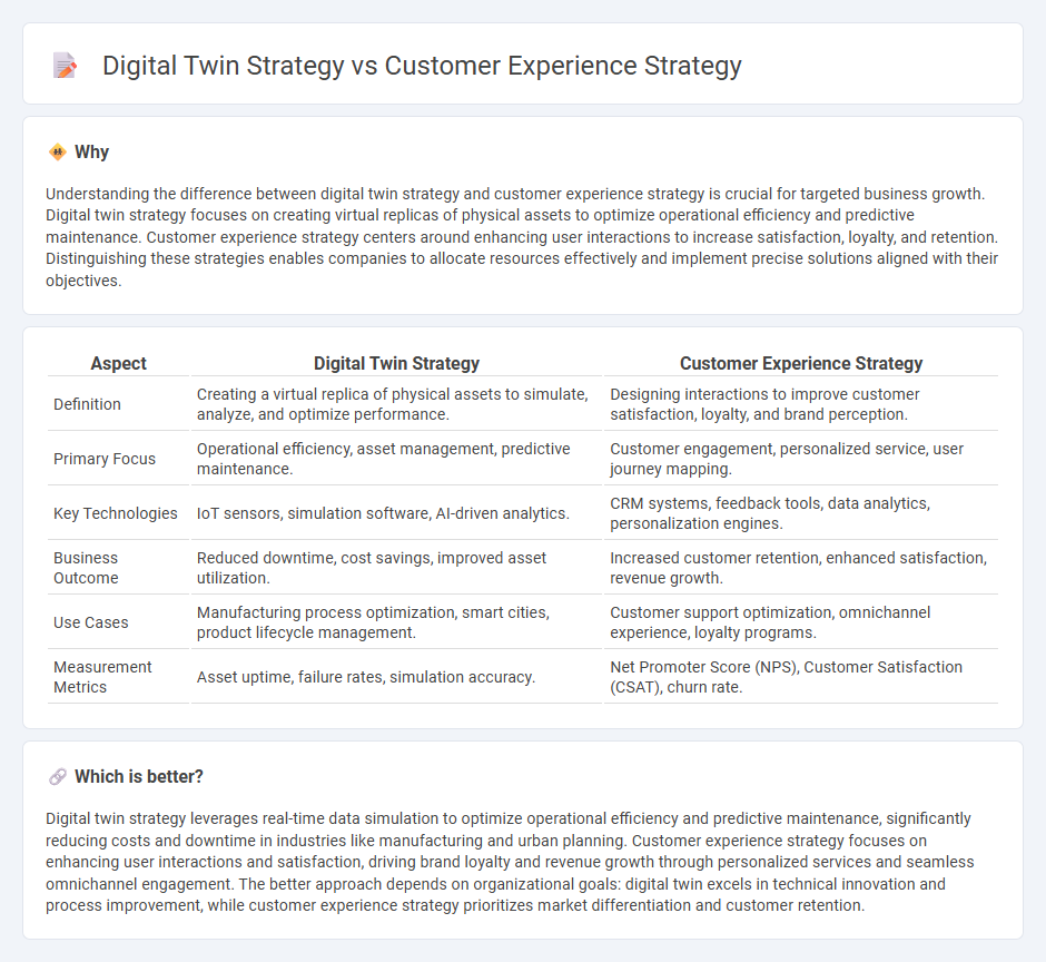 Digital Twin Strategy vs Customer Experience Strategy in Consulting