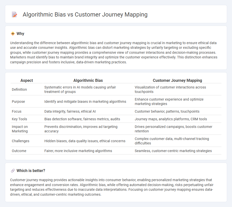 Algorithmic Bias vs Customer Journey Mapping in Marketing