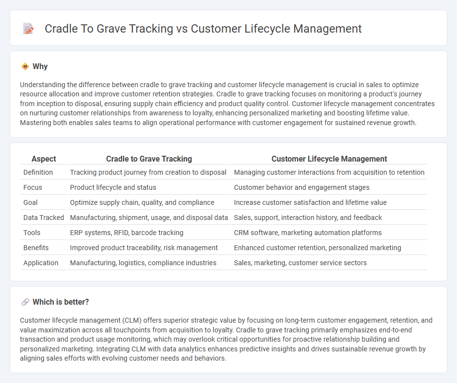 Cradle To Grave Tracking vs Customer Lifecycle Management in Sales