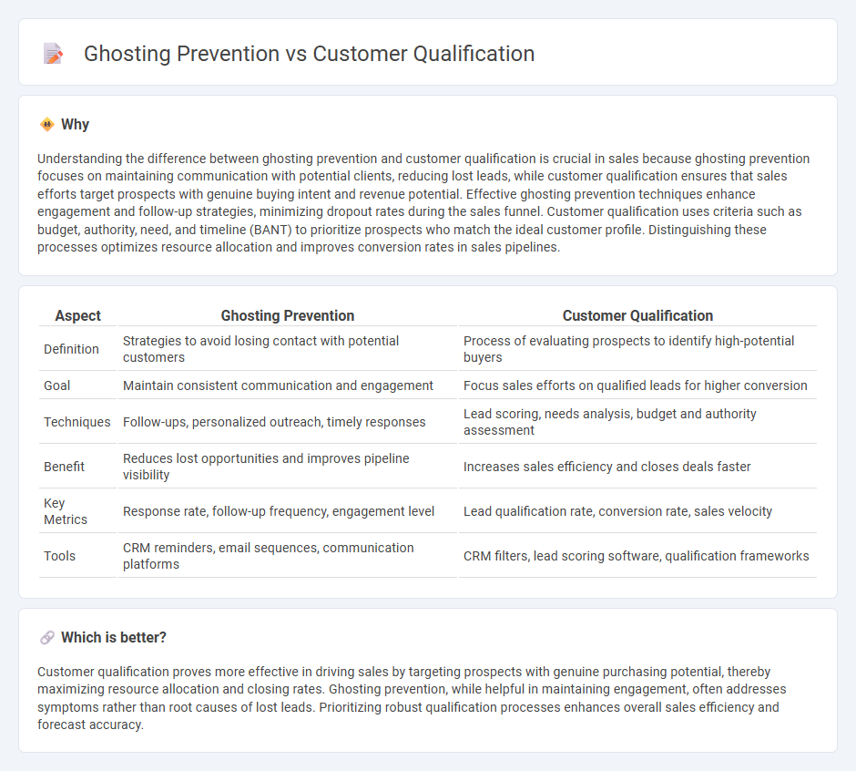 Ghosting Prevention vs Customer Qualification in Sales