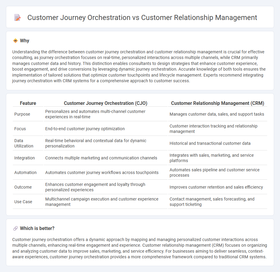 Customer Journey Orchestration vs Customer Relationship Management in Consulting