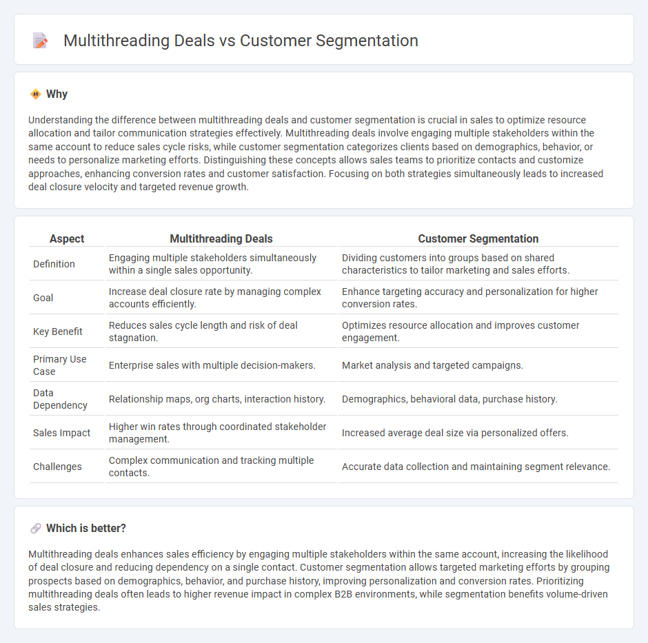 Multithreading Deals vs Customer Segmentation in Sales
