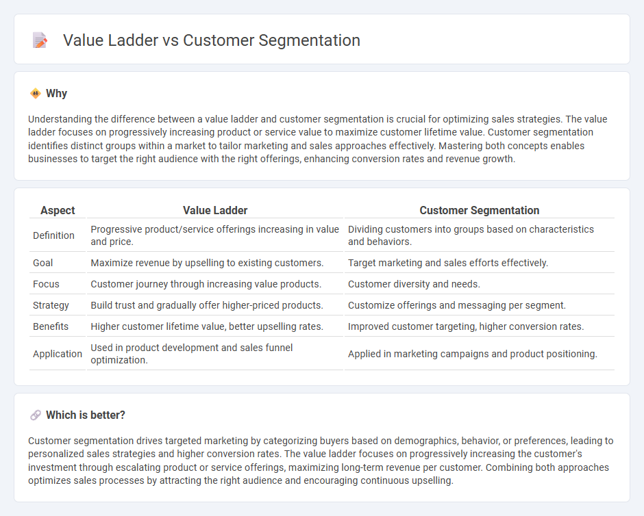 Value Ladder vs Customer Segmentation in Sales
