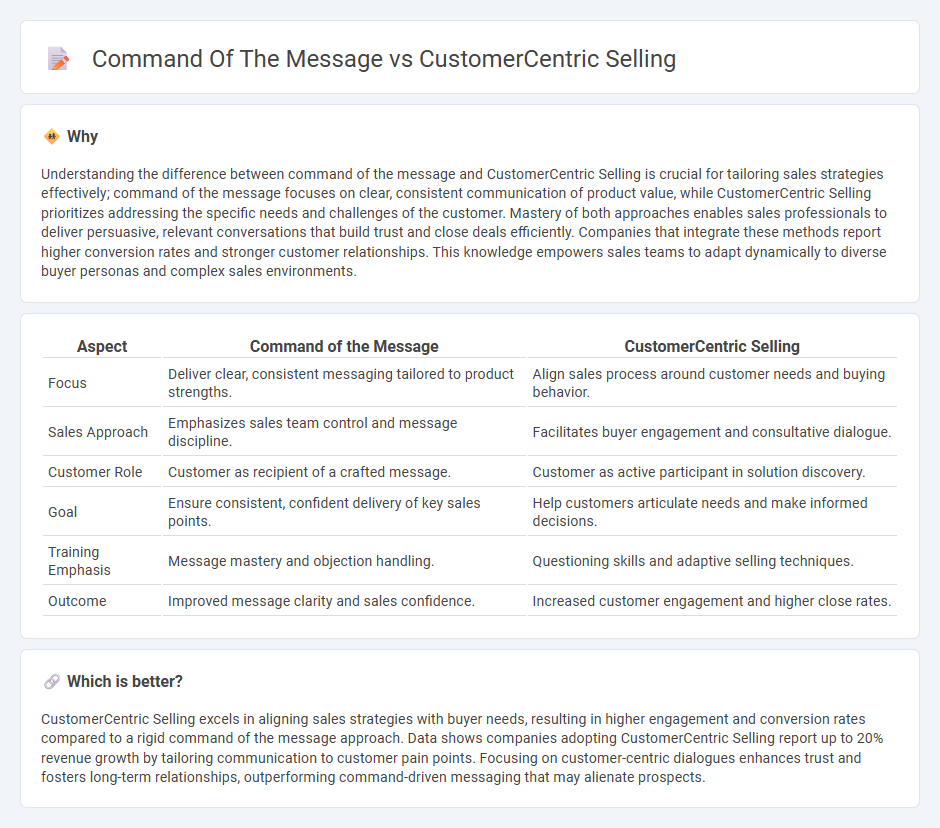 Command Of The Message vs Customercentric Selling in Sales