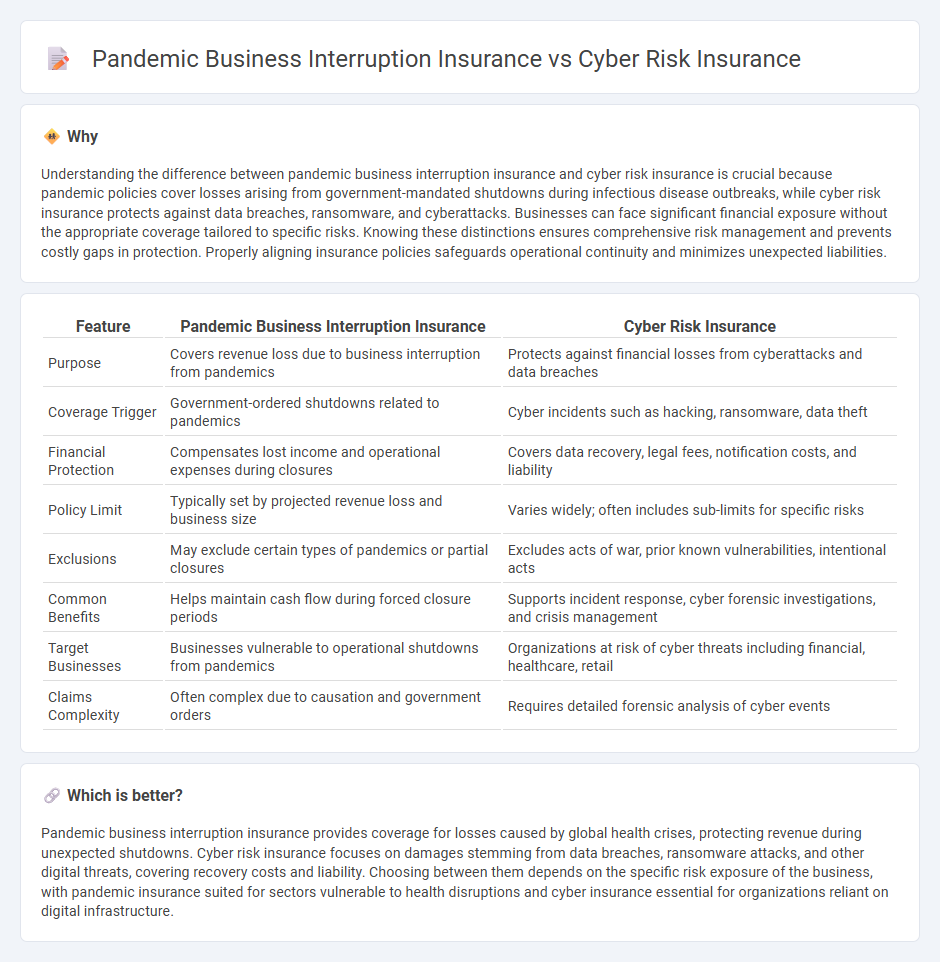 Pandemic Business Interruption Insurance vs Cyber Risk Insurance in Insurance