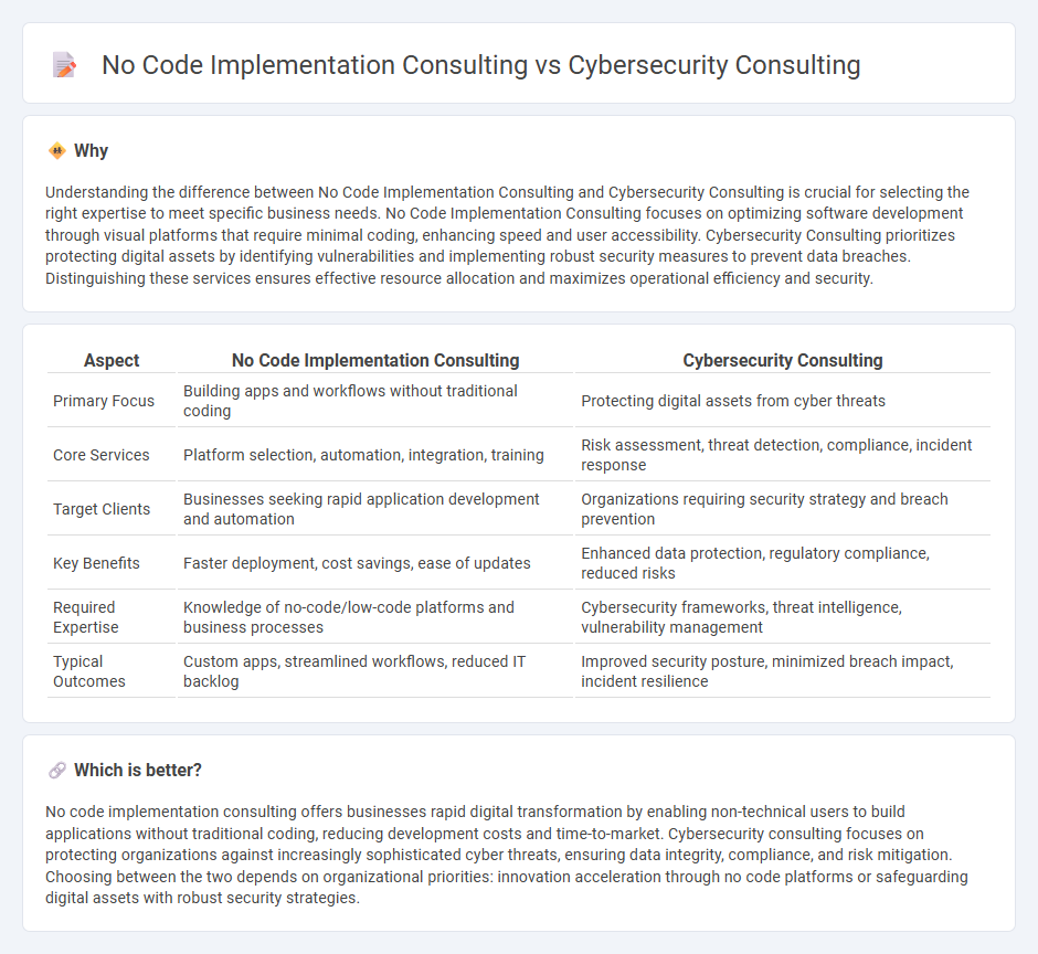 No Code Implementation Consulting vs Cybersecurity Consulting in Consulting