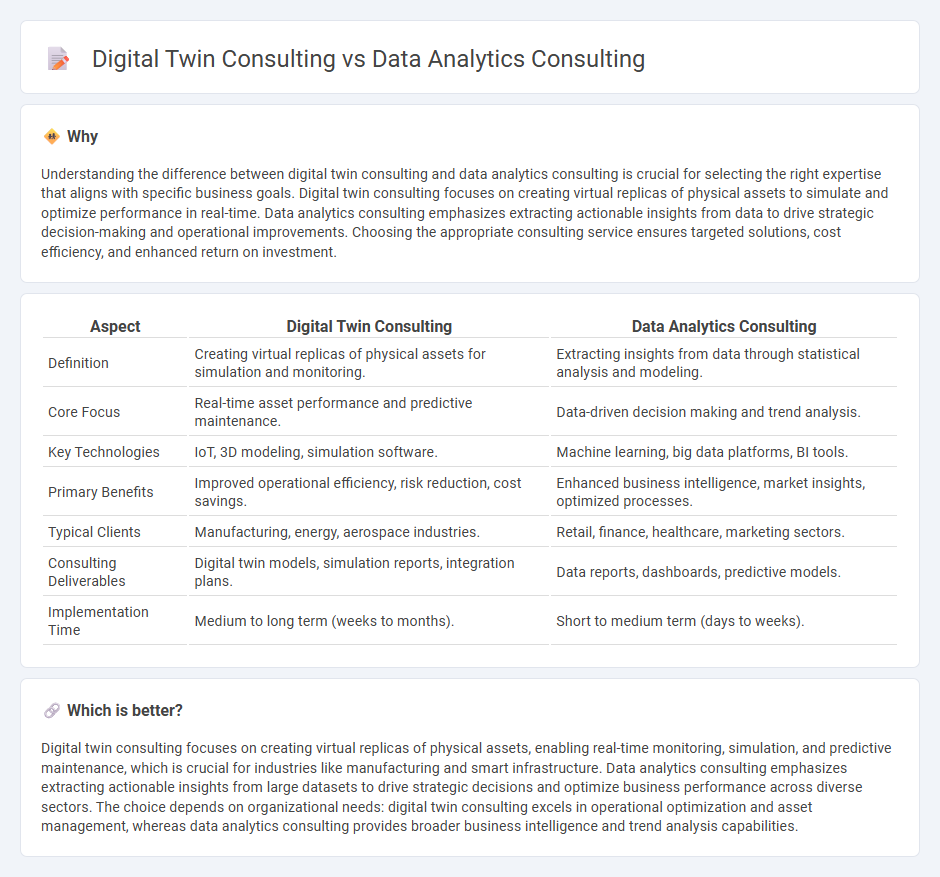 Digital Twin Consulting vs Data Analytics Consulting in Consulting