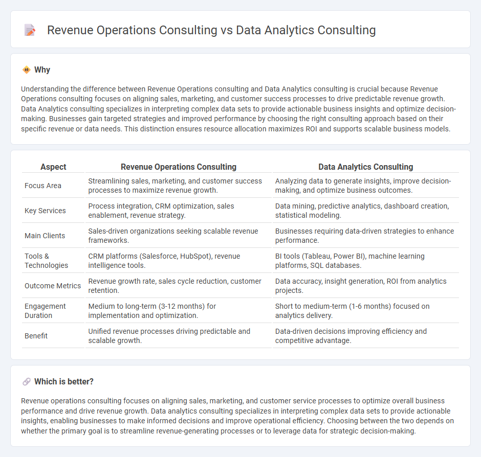 Revenue Operations Consulting vs Data Analytics Consulting in Consulting