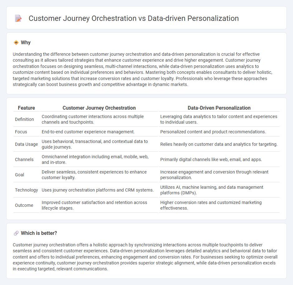 Customer Journey Orchestration vs Data-Driven Personalization in Consulting