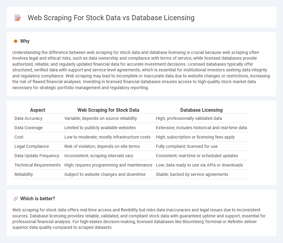 Web Scraping For Stock Data vs Database Licensing in Finance