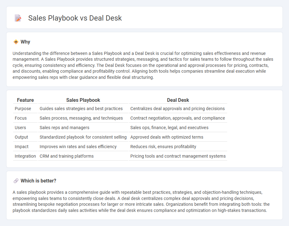 Sales Playbook vs Deal Desk in Sales