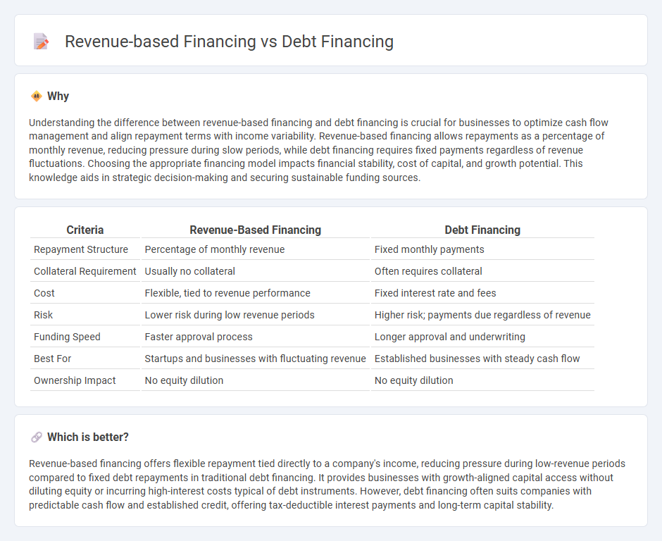 Revenue-Based Financing vs Debt Financing in Finance