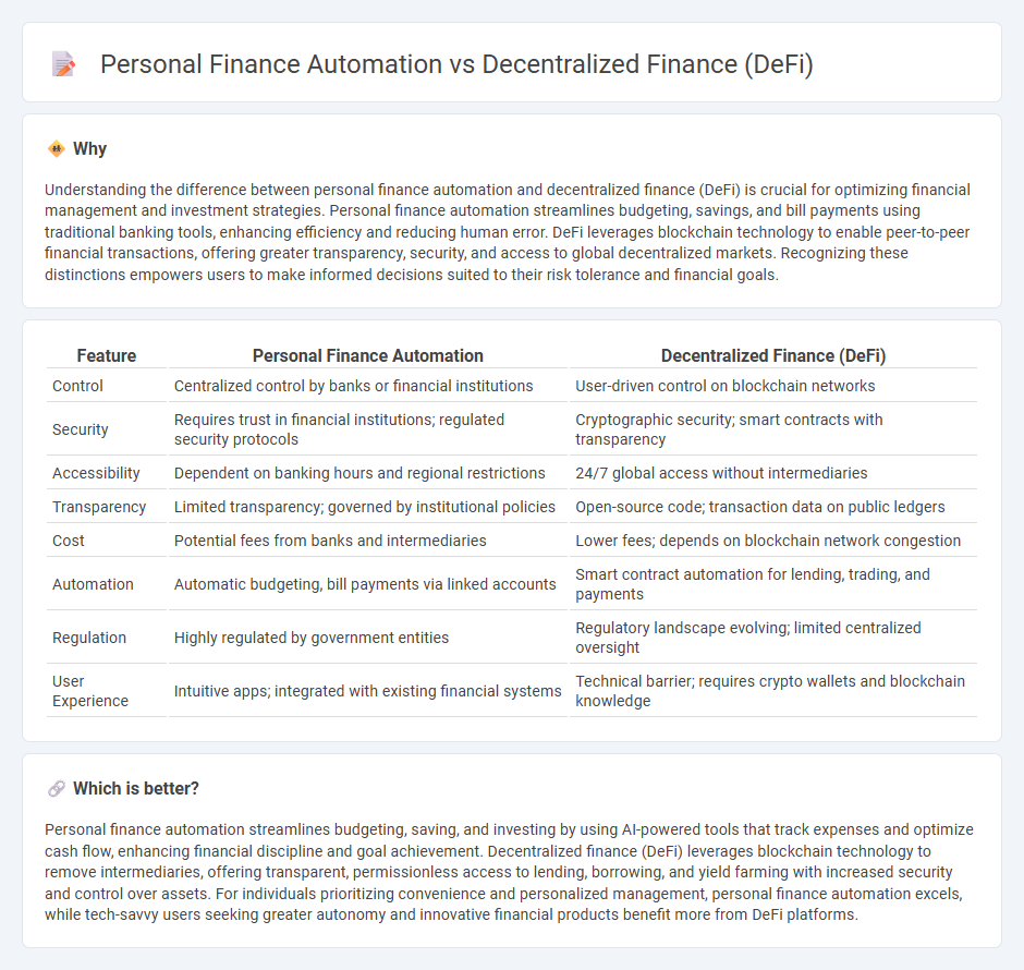 Personal Finance Automation vs Decentralized Finance (Defi) in Banking