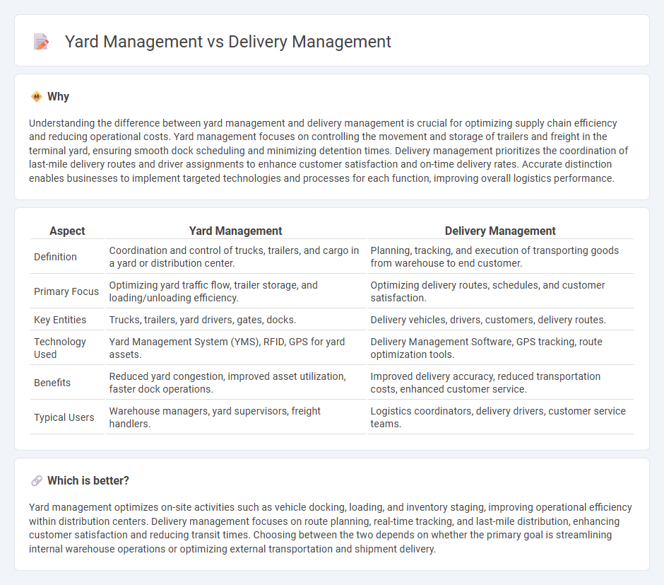 Yard Management vs Delivery Management in Logistics