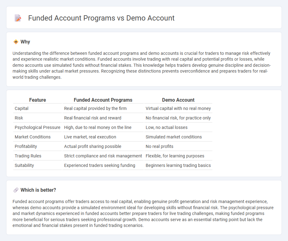 Funded Account Programs vs Demo Account in Trading