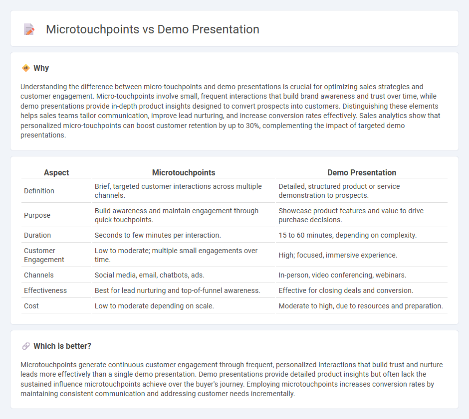 Microtouchpoints vs Demo Presentation in Sales