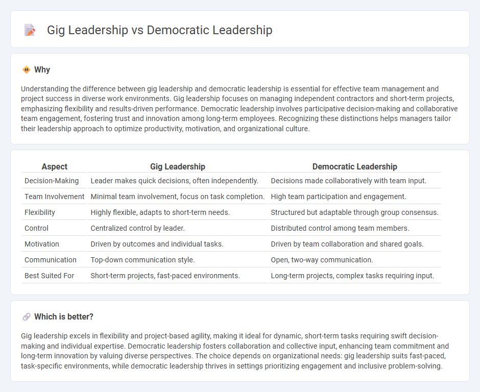 Gig Leadership vs Democratic Leadership in Management