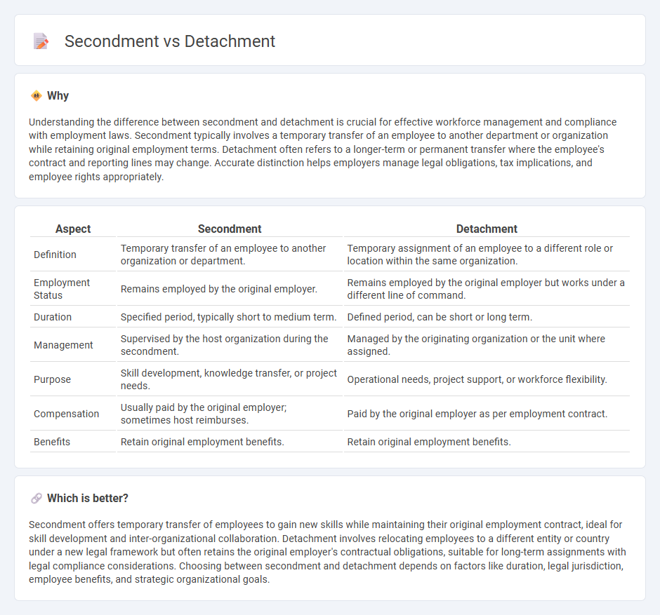 Secondment vs Detachment in Employment