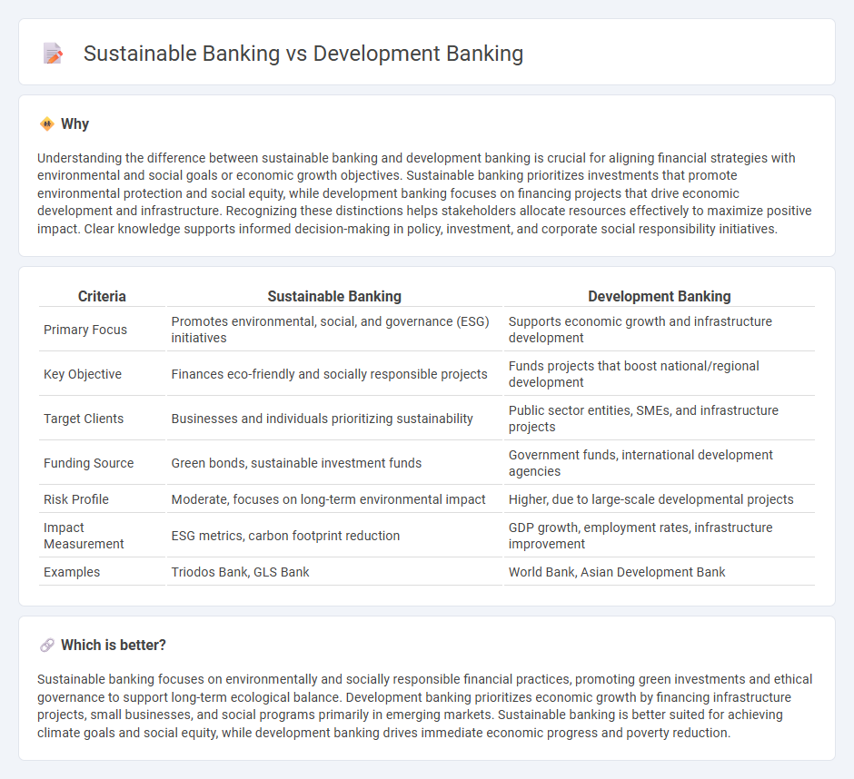 Sustainable Banking vs Development Banking in Banking