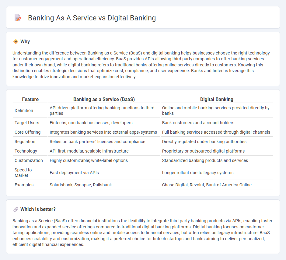 Banking As A Service vs Digital Banking in Banking