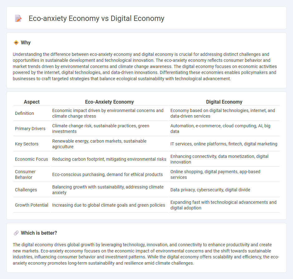 Eco-Anxiety Economy vs Digital Economy in Economy