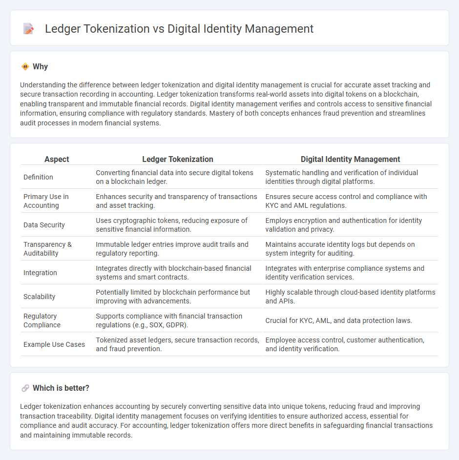 Ledger Tokenization vs Digital Identity Management in Accounting
