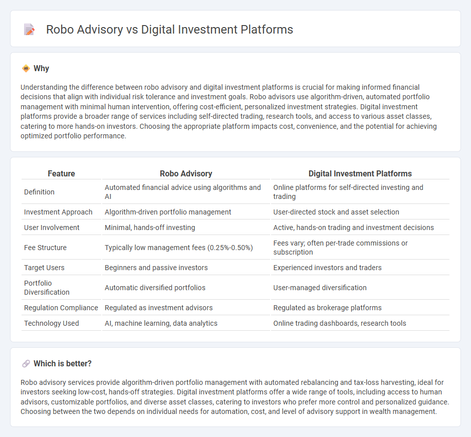 Robo Advisory vs Digital Investment Platforms in Finance