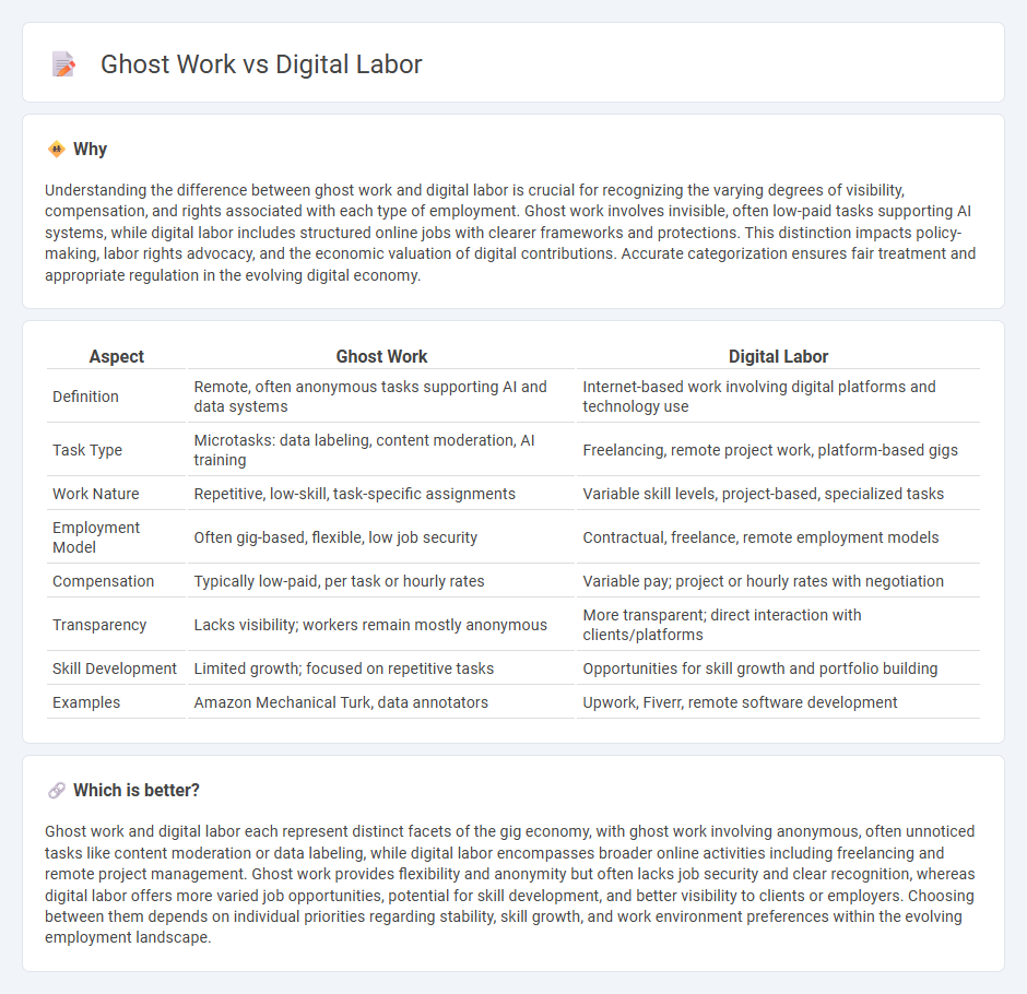 Ghost Work vs Digital Labor in Employment