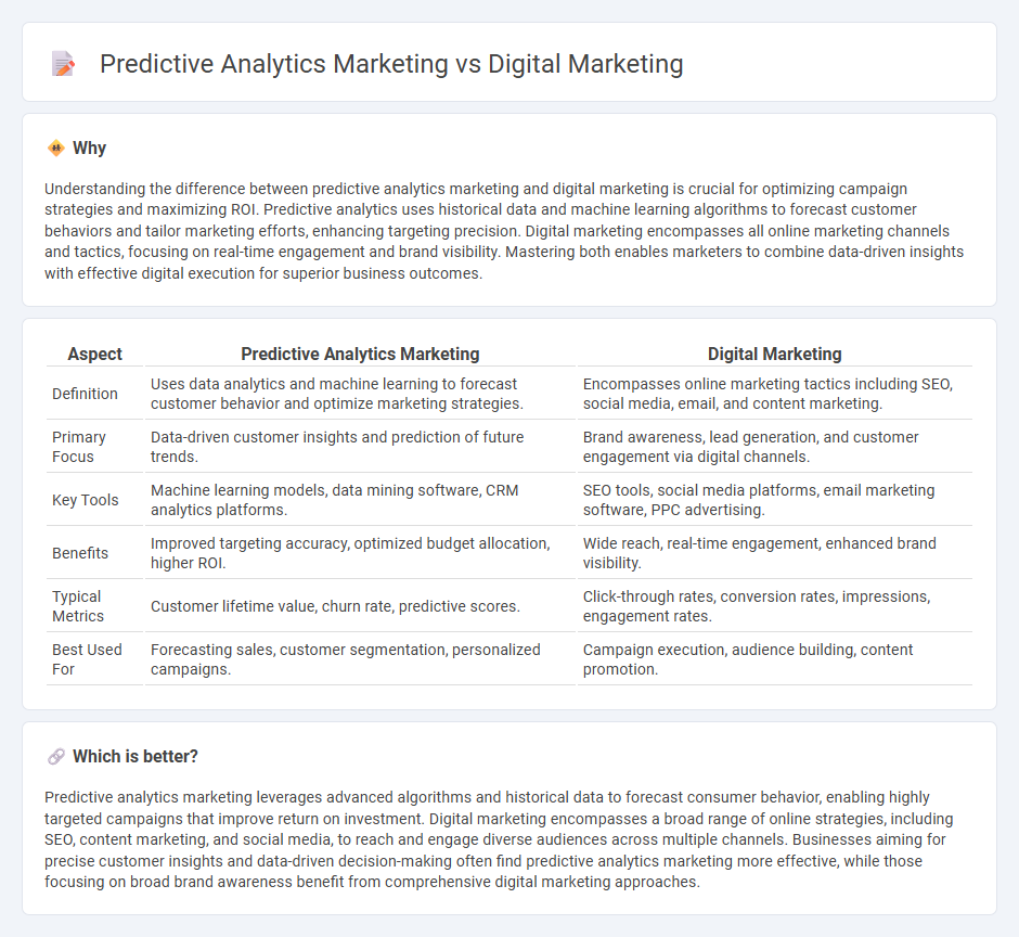Predictive Analytics Marketing vs Digital Marketing in Marketing