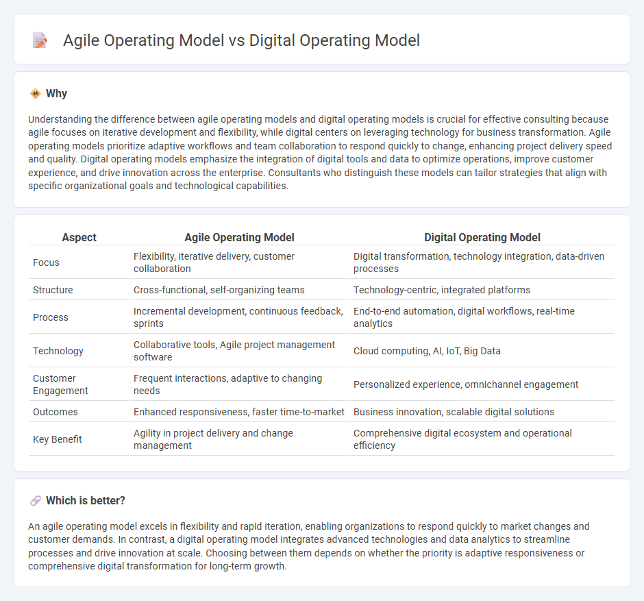 Agile Operating Model vs Digital Operating Model in Consulting