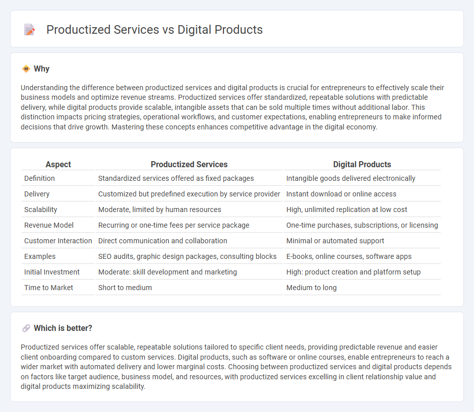 Productized Services vs Digital Products in Entrepreneurship