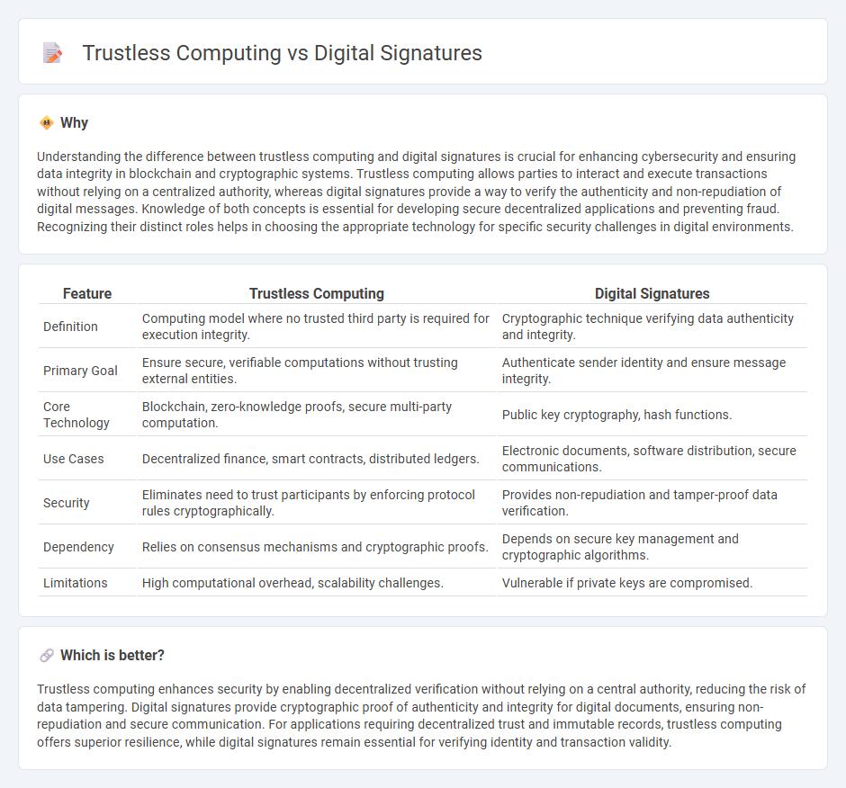 Trustless Computing vs Digital Signatures in Technology