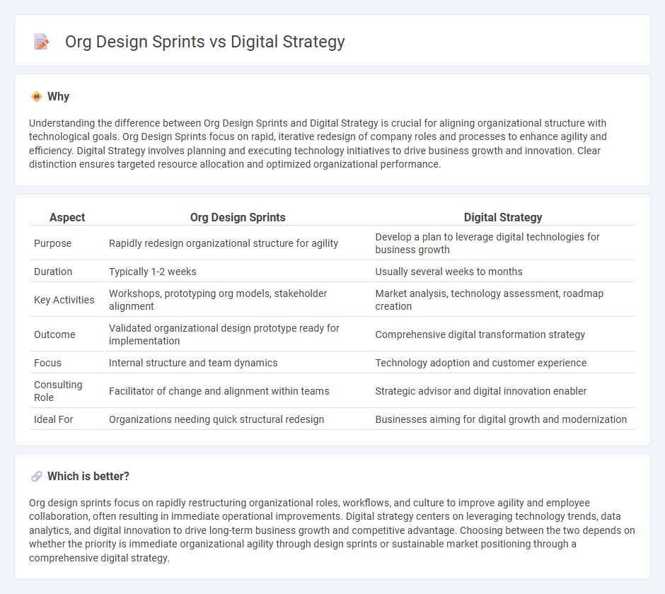 Org Design Sprints vs Digital Strategy in Consulting