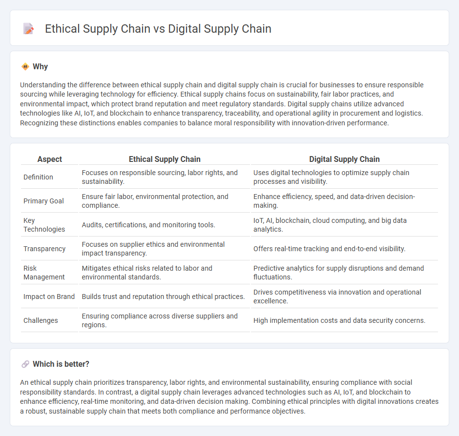 Ethical Supply Chain vs Digital Supply Chain in Consulting