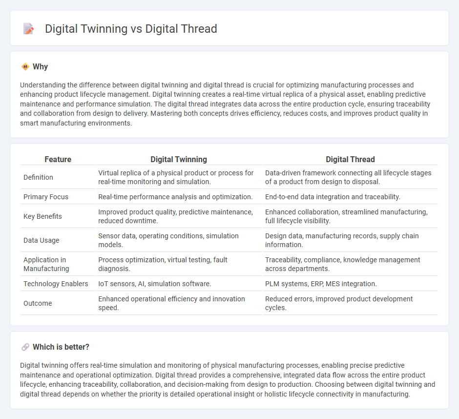 Digital Twinning vs Digital Thread in Manufacturing