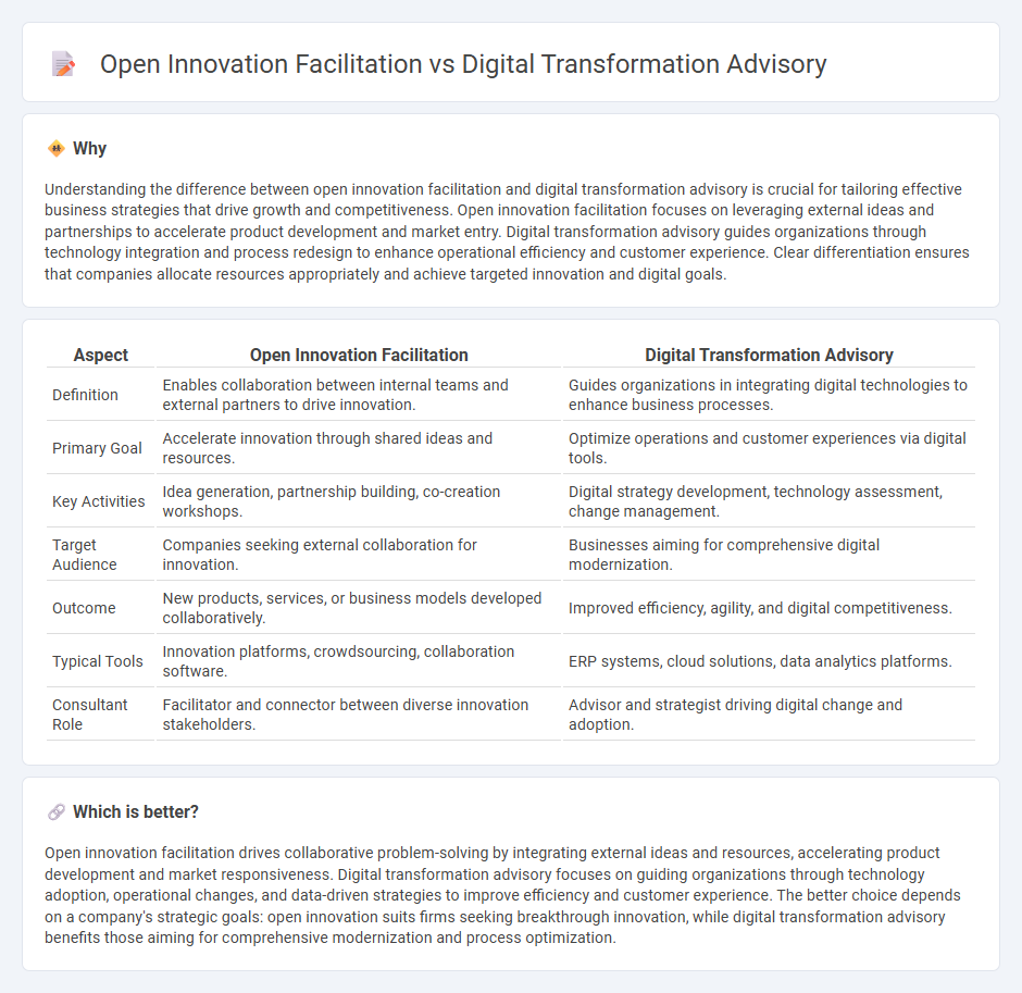 Open Innovation Facilitation vs Digital Transformation Advisory in Consulting