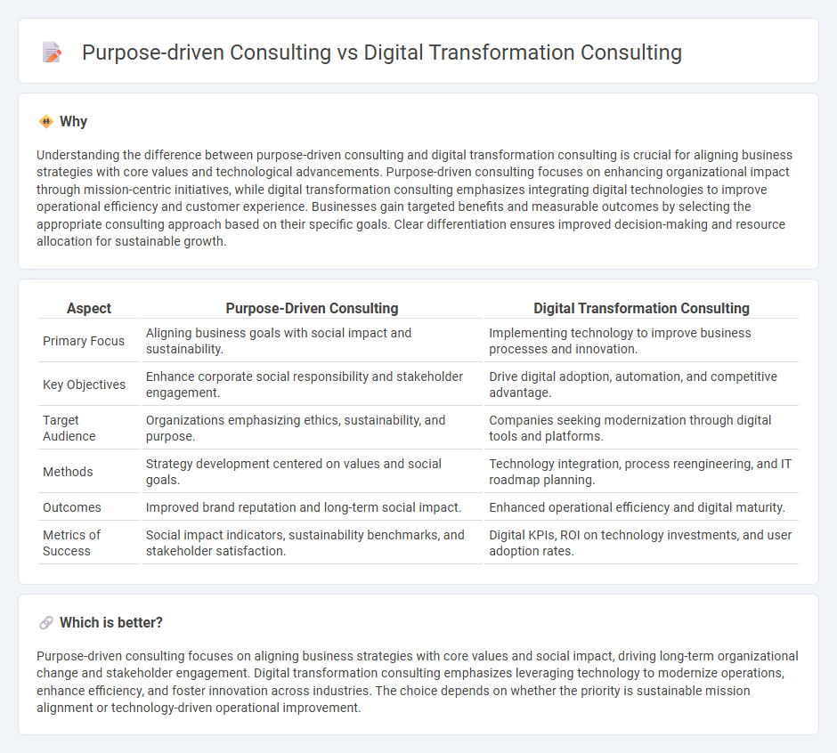 Purpose-Driven Consulting vs Digital Transformation Consulting in Consulting